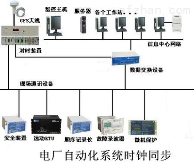 GPS对时服务器 精准时间同步的基石与供应指南