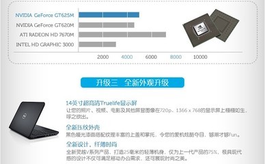 戴尔14V-4516高端工作站报价分析 山西蓝飞世纪独家促销信息解读