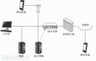 数据泄露背后 服务器与工作站的安全隐忧