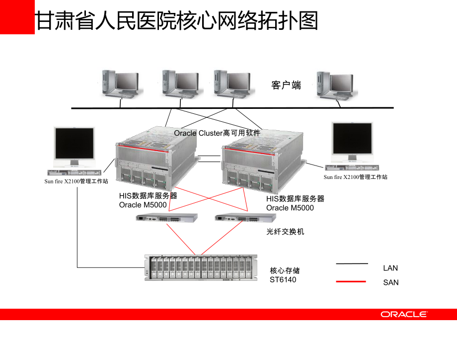 SUN产品技术讲座 服务器工作站的演进与优化