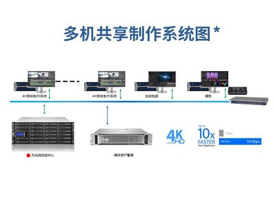 非线性编辑工作站与服务器工作站 专业影视制作的数字化基石