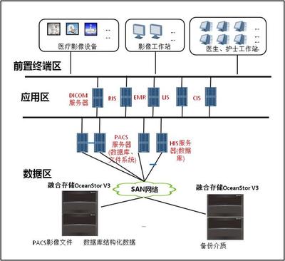 华为强势突围 服务器工作站营收增长24.7%，全球领先力压美国三巨头