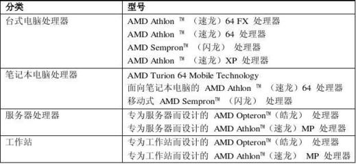 为什么要选择AMD CPU 面向服务器工作站的