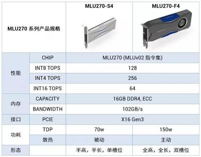 寒武纪推陈出新 思元270芯片引领云端AI计算新纪元